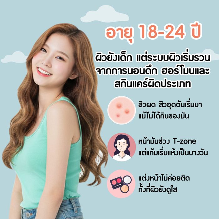 02-Web_Content-ถ้าผิวคุณเป็นแบบนี้-แปลว่ามันกำลังส่งสัญญาณเตือน-1.2.26